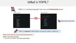 SAA C03 — What is Yaml
