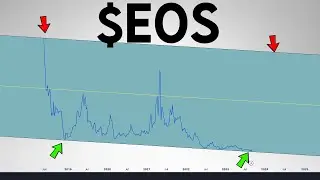 EOS Price Prediction. Asia will lead the Crypto Market