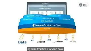 RIB Connex - Beskyt dine data med åbne API'er