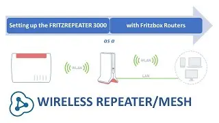 Fritz Repeater 3000 with FritzBox as a wireless mesh repeater