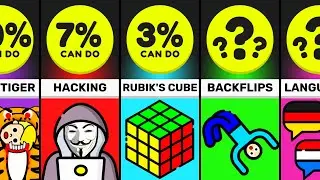 Comparison: Hardest Things To Learn