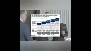 Business Maturity Model Series - Six Sigma Maturity Model #shorts