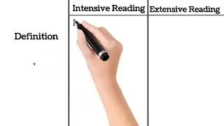 What is Reading and its Types | Difference between Intensive Reading and Extensive Reading 