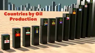 Countries by Oil Production per year. 2021.