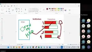 What is SvMotion Process explained in Tamil | VMware Virtual Machine Storage Migration