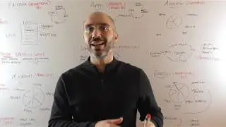 Revenue Models Examples Borrowed From Tech Giants