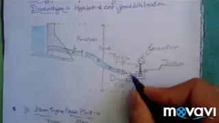 Basic Concept of indirect energy convertor types of power plant engineering.
