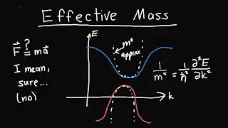 Kronig-Penny Model: Effective Mass