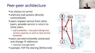 Principles of Network Applications
