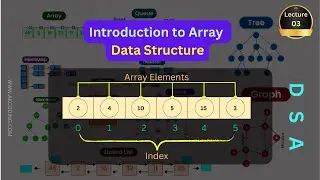 Master Array Data Structures and Algorithms in 2025 | Data Structures Playlist