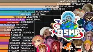 All QSMP Members | Sub Count History (2006-2025)