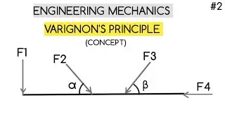 VARIGNON'S PRINCIPLE | HOW TO CALCULATE MOMENT | STRENGTH OF MATERIALS |