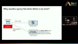 Hidden Gems in SQL Server 2022