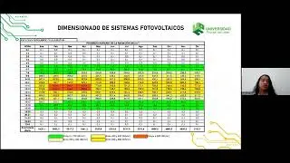 Dimensionamiento Sistema Fotovoltaico 2/2