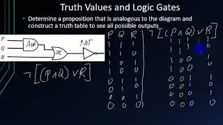 Introduction to Logic Gates: Proposition and Truth Table Analogy