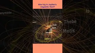 How big is Jupiter's magnetic field? 🤯 #fact #facts #short #shorts
