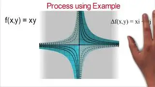 2  .Vector Calculus (Partial Diravatives, Gradient & Directional diravatives) in Sinhala