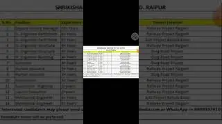 Private company Job vacancy in Shrikishan & company Pvt. Ltd Raipur #jobvacancy  #recruitment