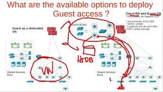 LEFTOVER SDACCESS QUESTIONS!