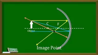 Formation of Images by Spherical Mirror