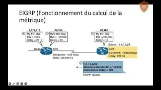Administration des protocoles réseaux: EIGRP partie 2: concepts en plus