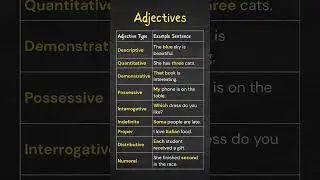 Types of Adjectives with Examples – Learn Fast with Simple Sentences! 