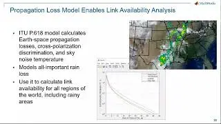 Link Budget Analysis and Waveform Generation for Satellite Applications - Part 2