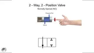 Control Valves Explained