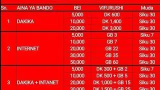 fuata hatua hizi kubadili lain ya airtel kua ya chuo #bando #sme