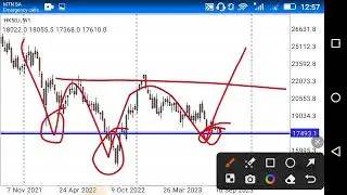 Hang Seng Index (HK50) Technical Analysis, Hong Kong 50, HSI: Key Indicators and Market Trends