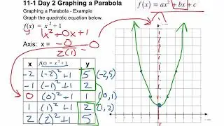 RWHS 11-1 Day 2 Graphing Quadratics