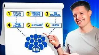 How a Single Webinar Outperformed 6 Months of Paid Ads!