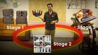 The 3-stage Approach for Wi-Fi Access Point/Router Testing