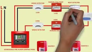 ربط نظام الحريق المعنون - ADDRESSABLE FACP WIRING