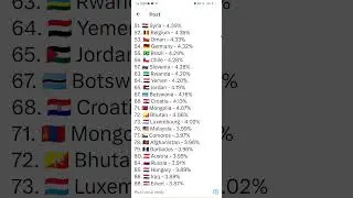 Depression rate by country: