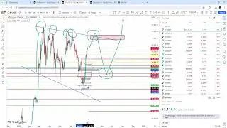 BTC AT  RESISTANCE WILL IT BREAK IT AND GO TO 71k
