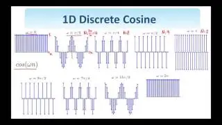 5.  Digital Image Processing:  Complex Exponential Signals