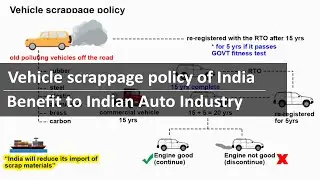 Vehicle scrappage policy of India | Benefit to Auto industry | Atmanirbhar Bharat