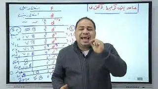 مراجعة الباب الاول الاستاذ محمد حمدي هضبة الكيمياء في المنيا