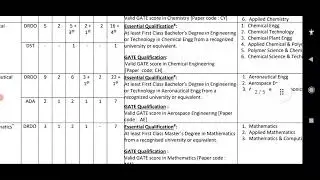 Bumper Job Opportunities in DRDO, DST & ADA for Scientist Post "B", Aeronautical & Aerospace Engg.
