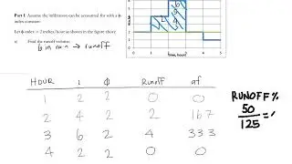 Estimating Infiltration: Index Method