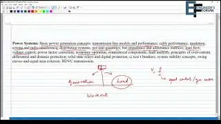 power system basics