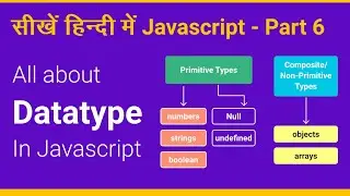 Datatypes in javaScript - Javascript tutorial Part 6