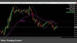 How to take Entry using Moving Average and to Exit using Parabolic SAR？ #000