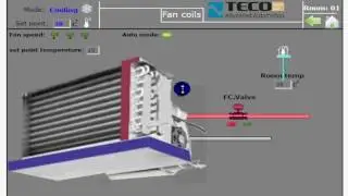 التحكم و إدارة  Fan coil units