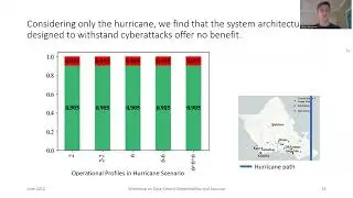 Data-Centric Analysis of Compound Threats to Critical Infrastructure Control Systems