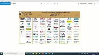 Technická analýza vybraných instrumentů - 29. týden 2021