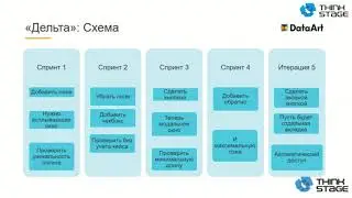 Спецификация изменений требований: постановка задачи или база знаний