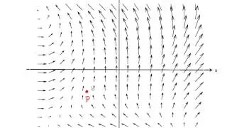 2 4 Relation between Potential and Electric Field