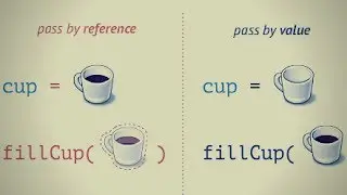 Call by value & address| C program | Tricky Code